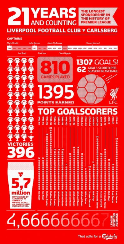 Stats