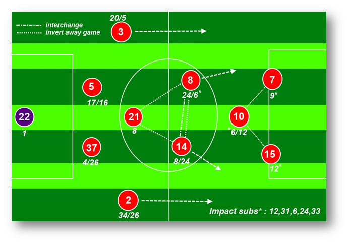 best formation for liverpool 2013 14 the empire of the kop best formation for liverpool 2013 14