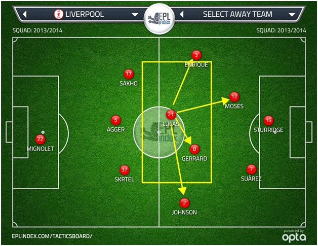 An In Depth Look At The Defensive Midfielder Position In Modern