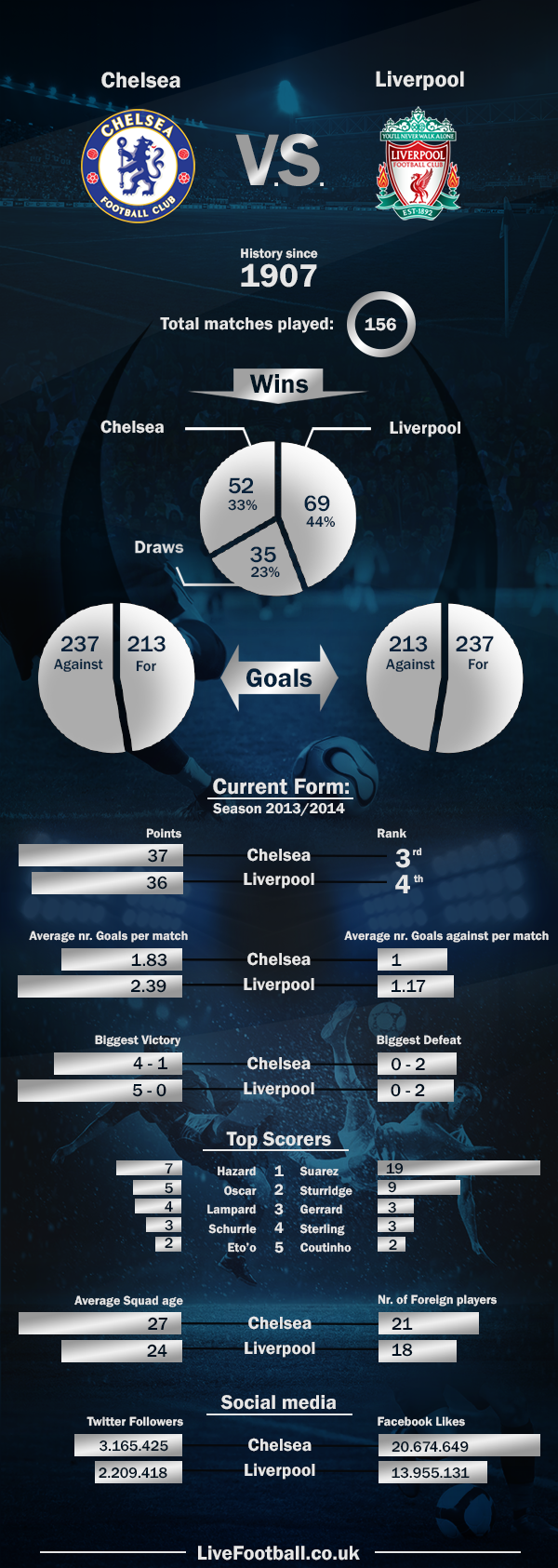 Chelsea-vs-Liverpool-LiveFootball.co.uk