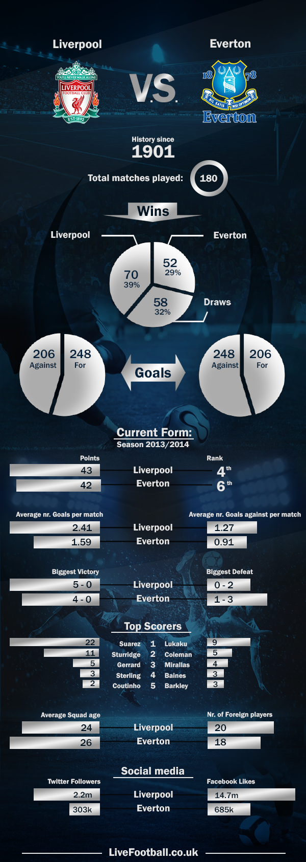 Liverpool-vs-Everton-LiveFootball.co.uk (1)