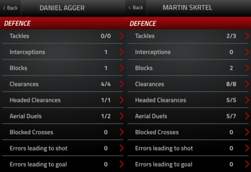 Agger / Skrtel Stats
