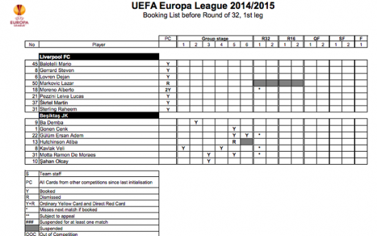 UEFA ban Lazar Markovic Liverpool