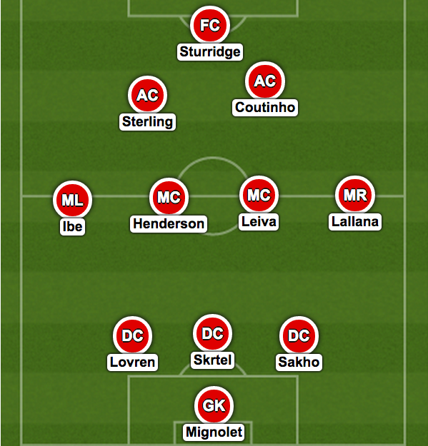 Daily Mirror's Liverpool Team