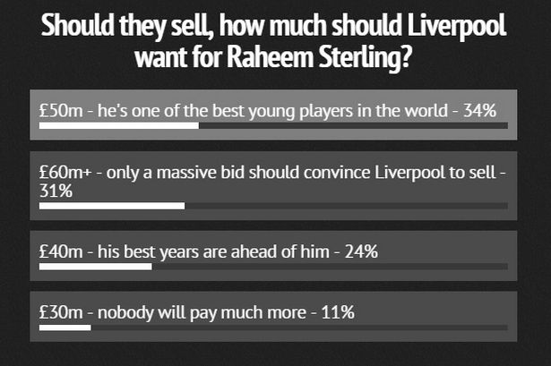 Sterling-poll-question-five