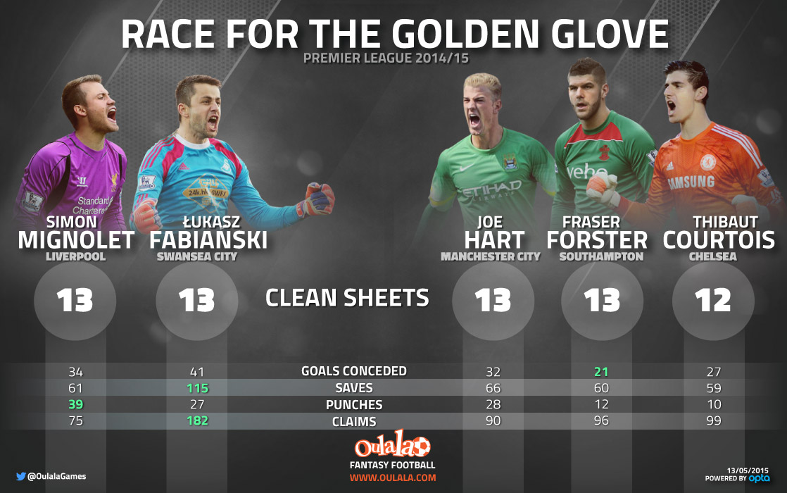 Goalkeepers-infographic_1