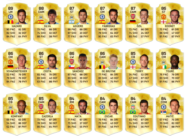 FIFA 16 Player Ratings - Top 50