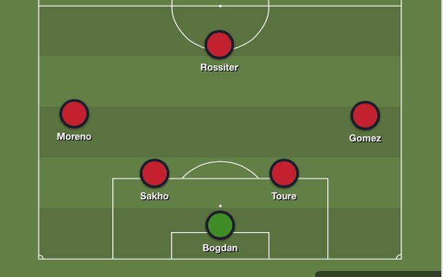Liverpool predicted XI v Bordeaux: Divock Origi, Mamadou Sakho to start