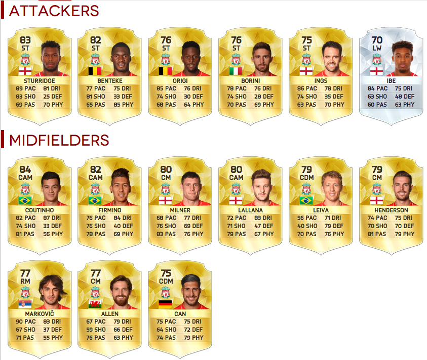 fifa 16 players price