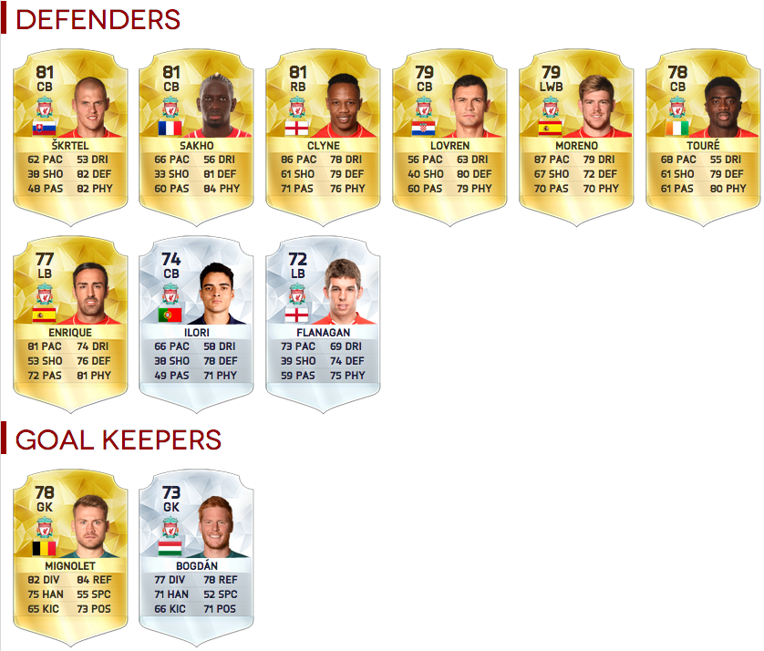 FIFA 16 Player Ratings - Top 50