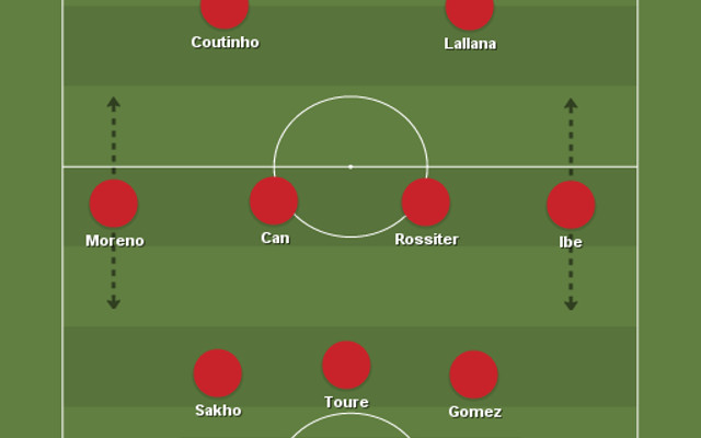 Four benefits of the 3-4-2-1, with Liverpool set to play wing-backs in France
