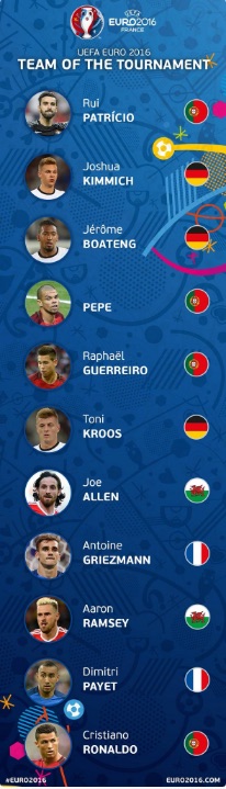 Joe Allen team of Euro 2016