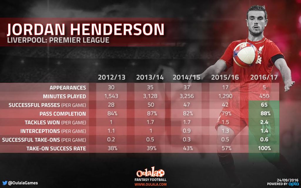 henderson_stats_1024