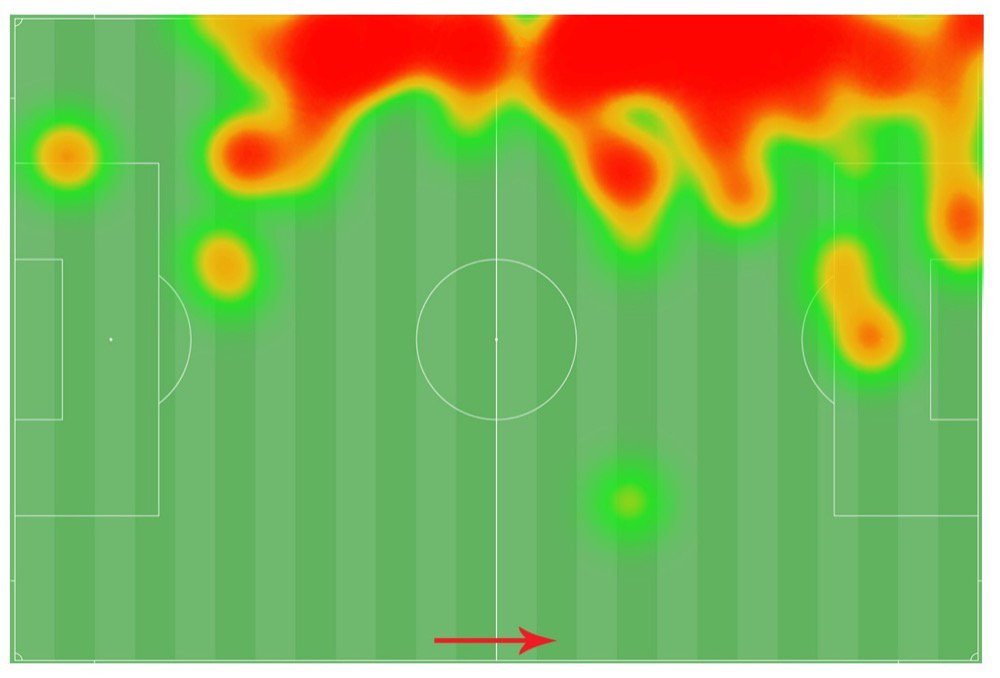 milner-heatmap