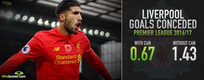 Emre Can, Liverpool