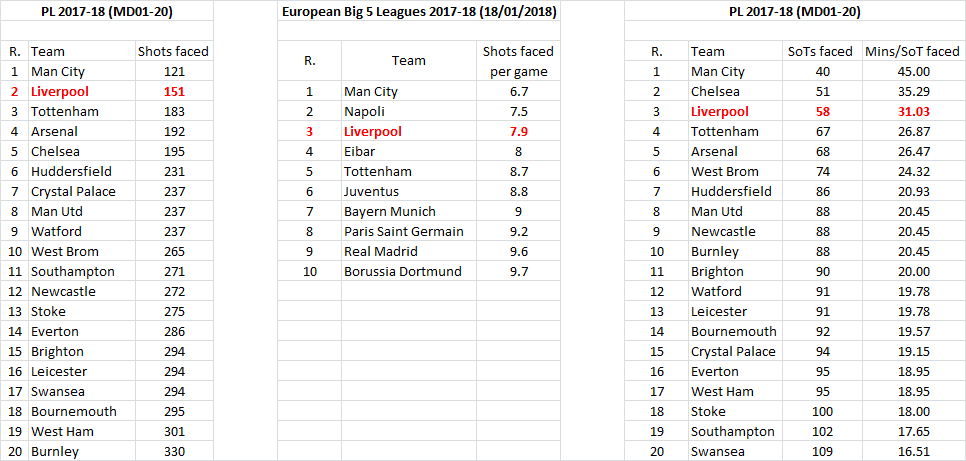 LFC PL 2017-18 MD01-20 - the good