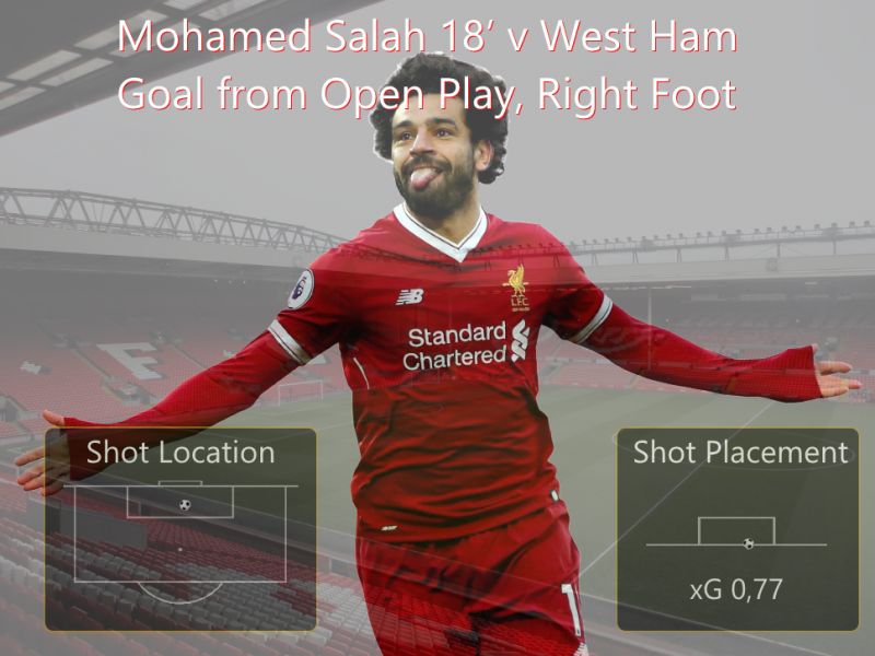 01018 Salah Goal