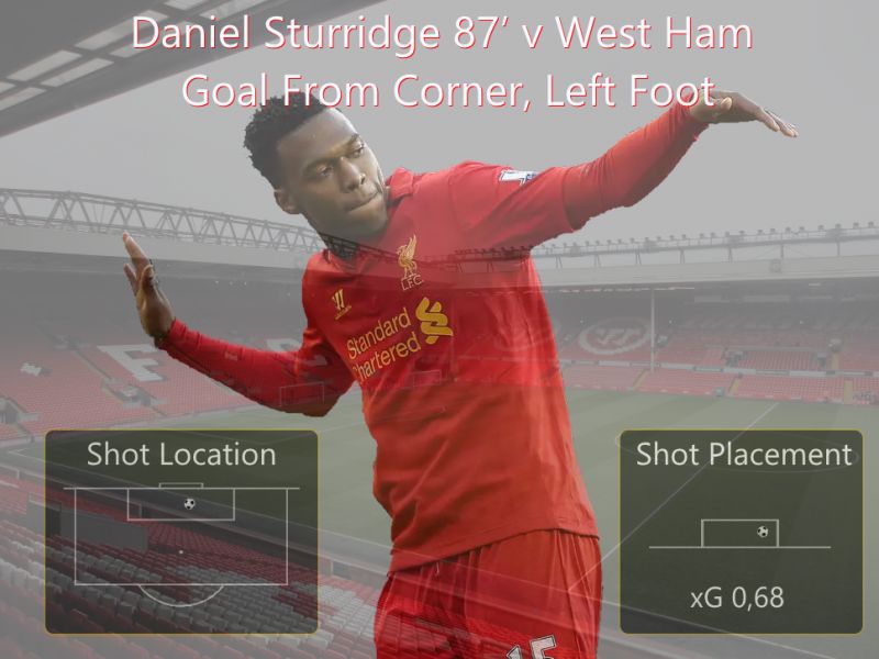 01087 Sturridge Goal