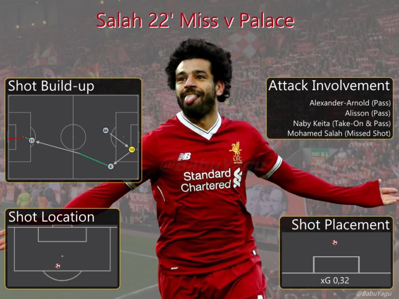 Massive LFC tactical analysis, Part 2: How LFC demonstrated attacking ...