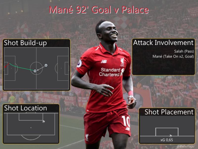 02092 Mané Goal