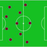 West Ham Team Shape v Liverpool