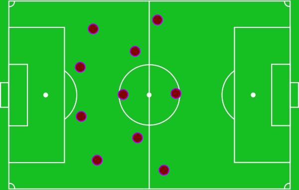West Ham Team Shape v Liverpool