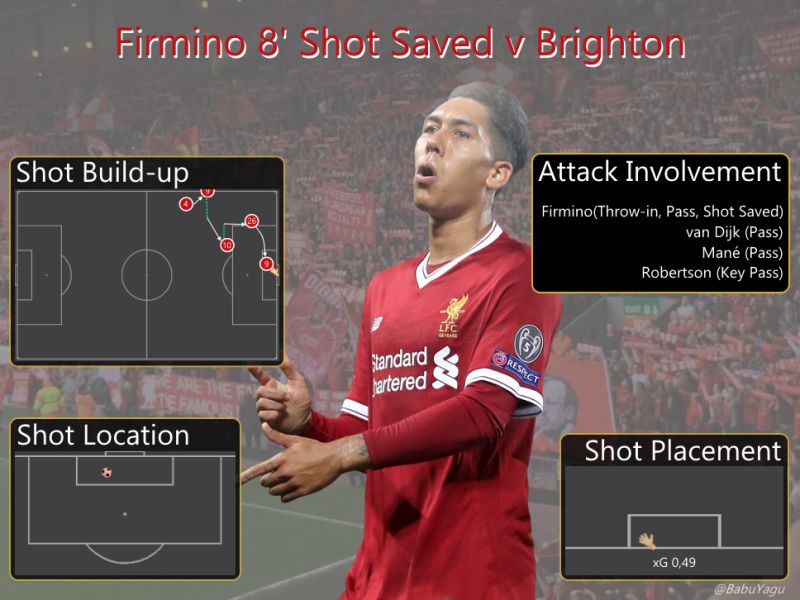 03008 Firmino shot saved