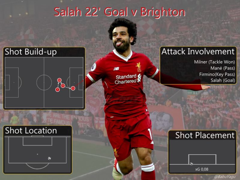 03022 Salah Goal