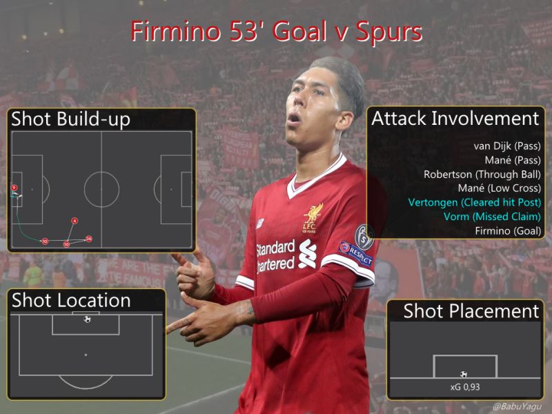 05053 Firmino Goal