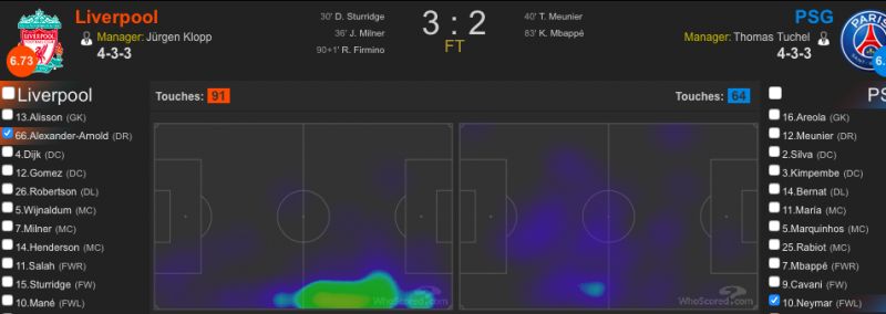 Trent Alexander-Arnold heat map