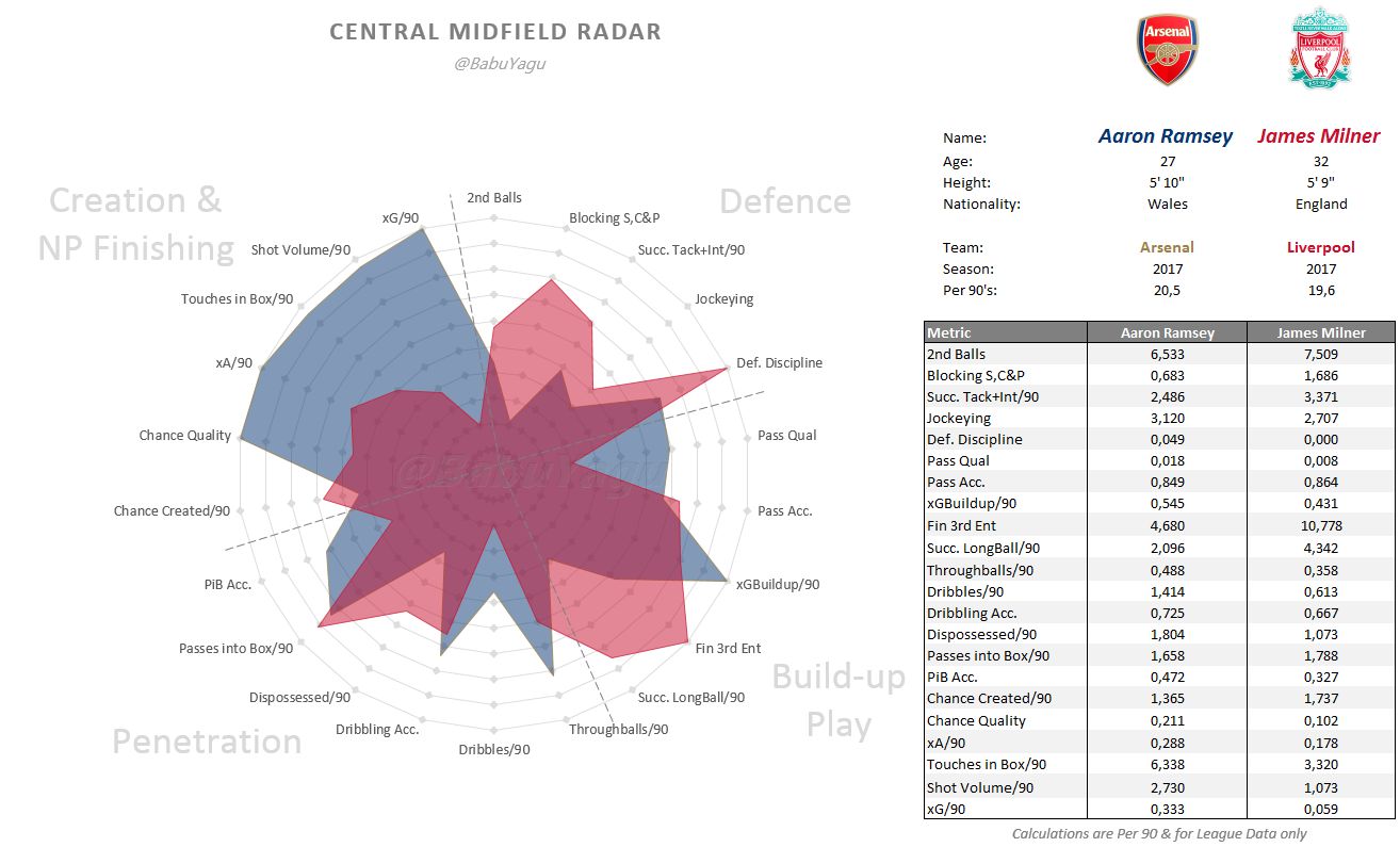 00021 Radar v Milner