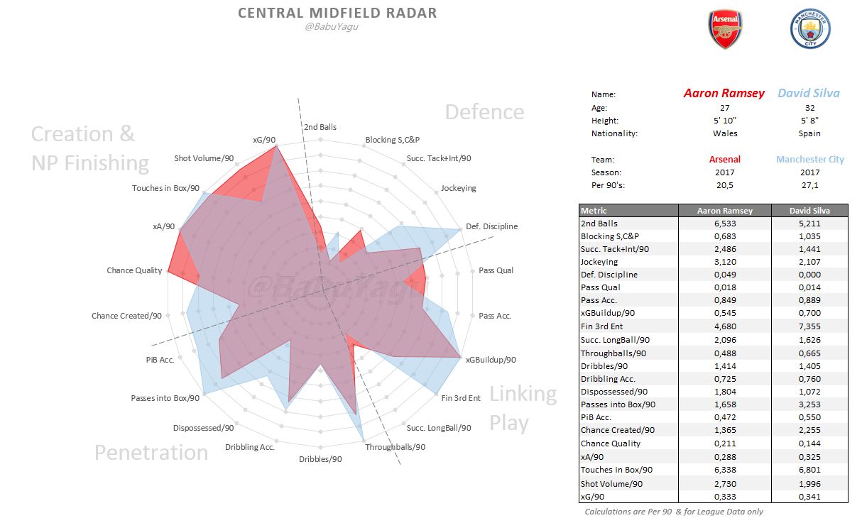 00021 Radar v Silva