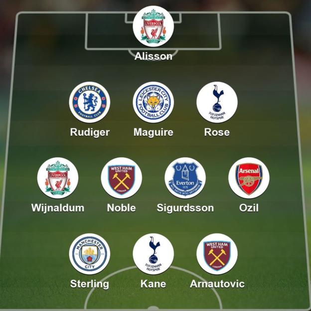 BBC TOTW