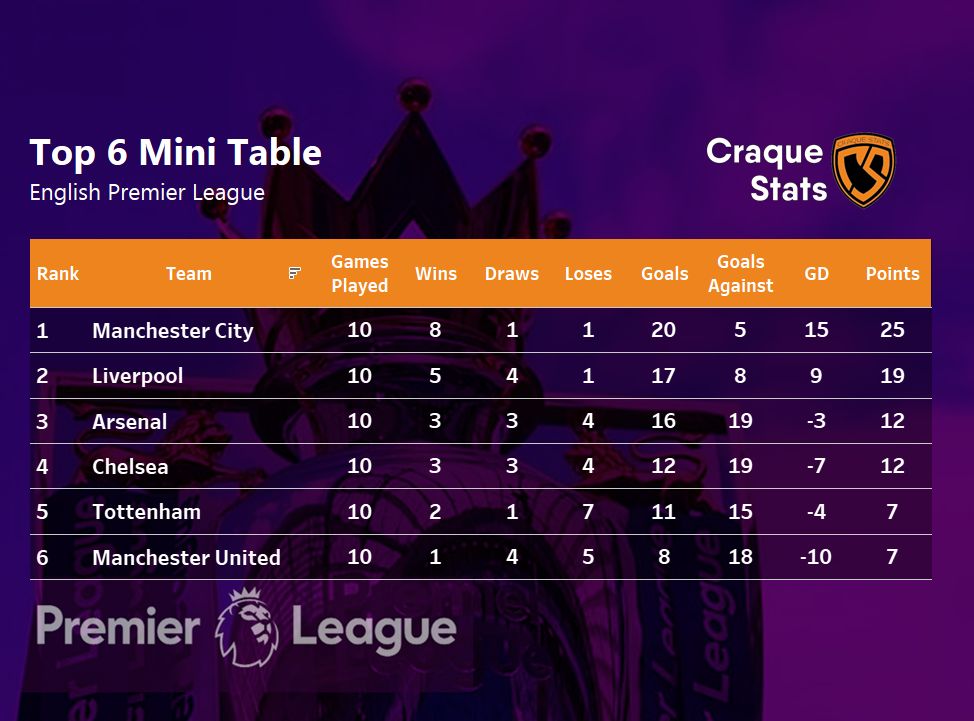 champions league tables