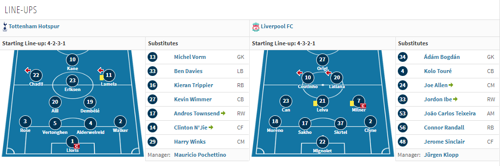 Starting XI and subs for Klopp's first game in charge against Tottenham. October 2015.