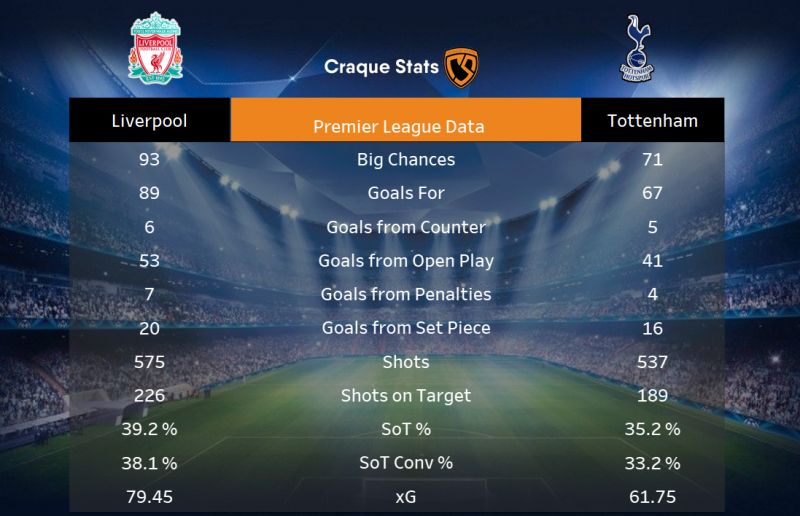 Liverpool - Tottenham Hotspur result: summary, score, goals