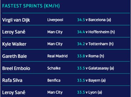 UEFA Sprints