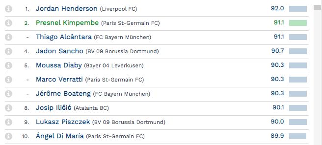 CIES Football Observatory