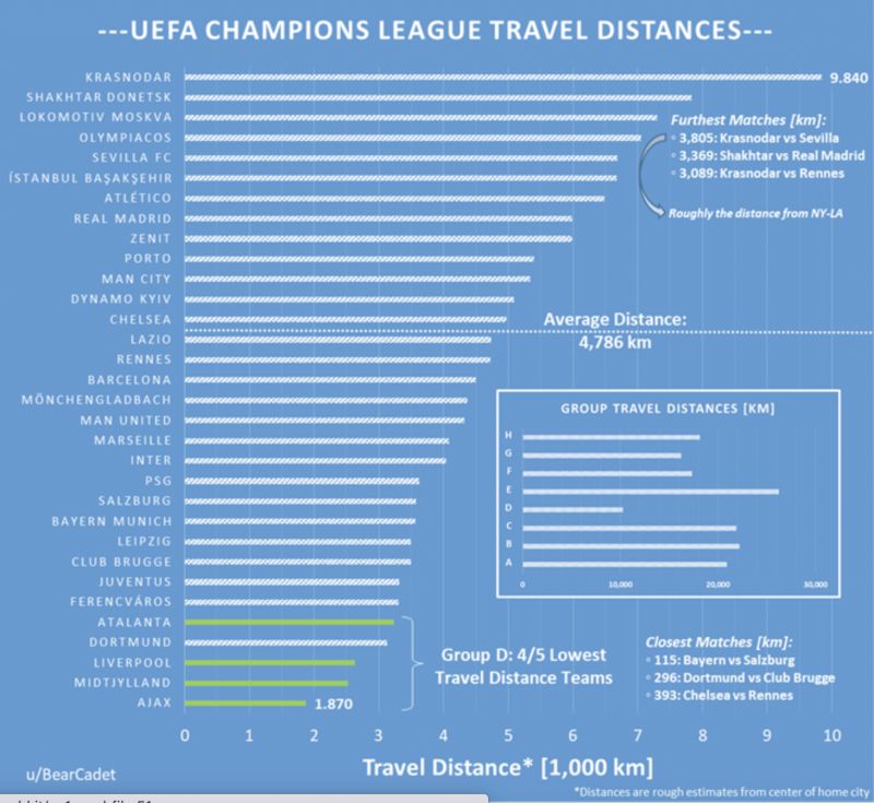 CL Groups