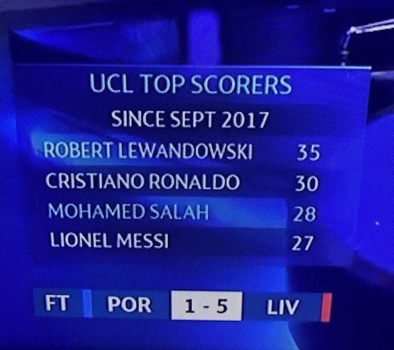 UCL, Salah, Messi