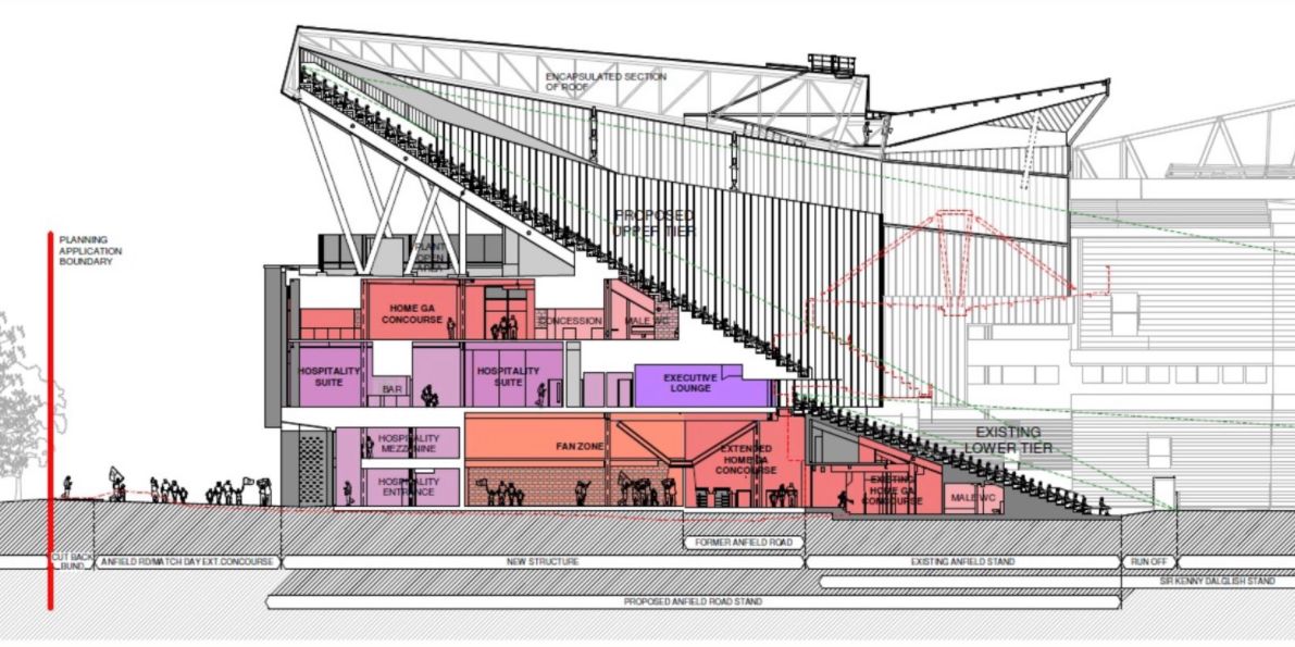Liverpool release blueprints of what the inside of the new Anfield Road End will look like when 2023 redevelopment is completed