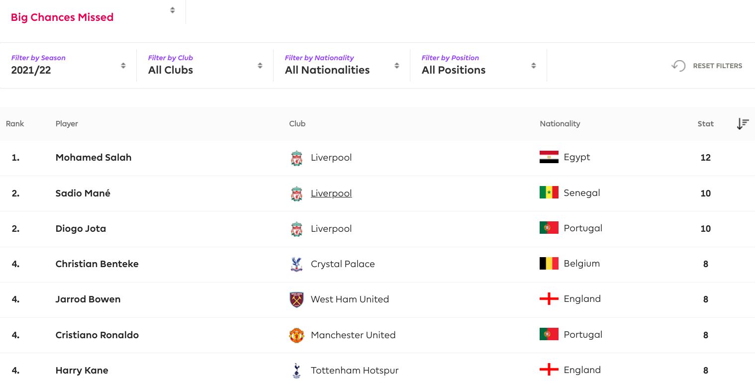 Salah, Mane, Jota