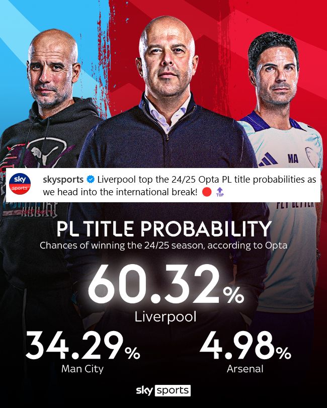 Opta's latest probability calculations for the 2024/25 Premier League title race