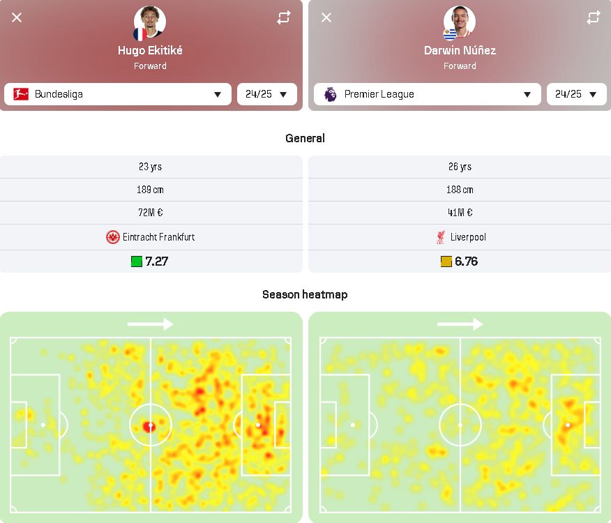 Hugo Ekitike and Darwin Nunez stat sheets.