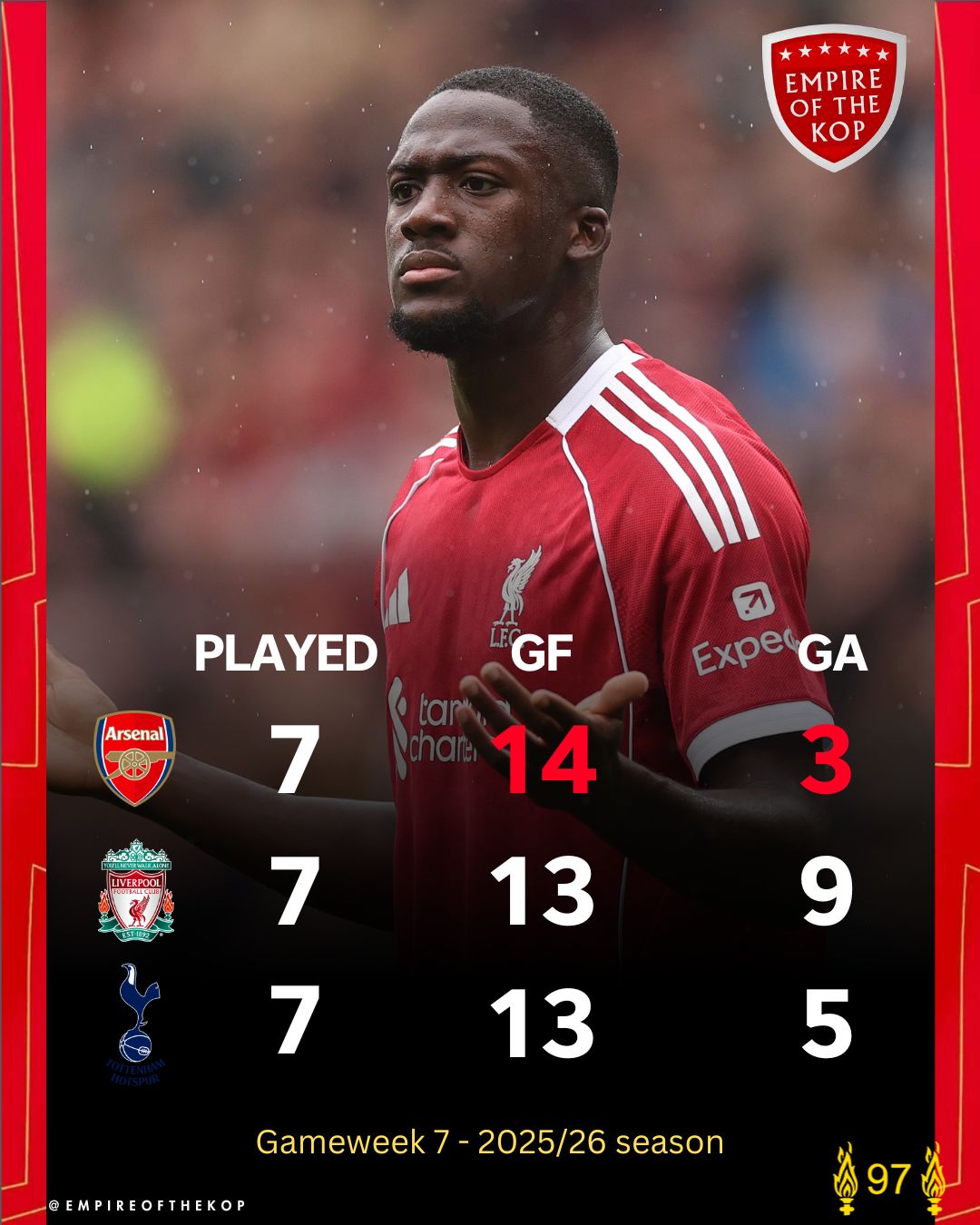 Ibrahima Konate stands with his hands held up.