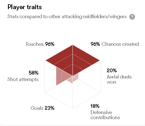 Florian Wirtz's performance radar.