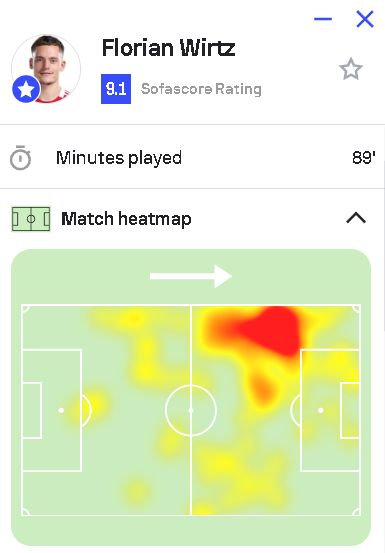 Florian Wirtz heatmap from his game against Wolves.