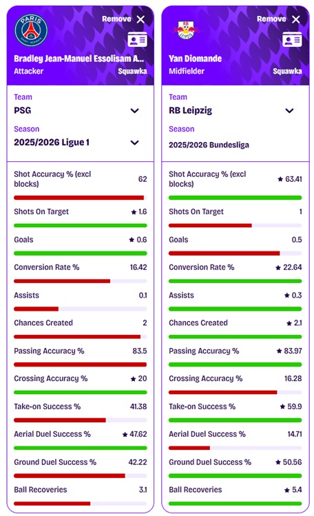 A statistical comparison of Bradley Barcola and Yan Diomande in 2025/26