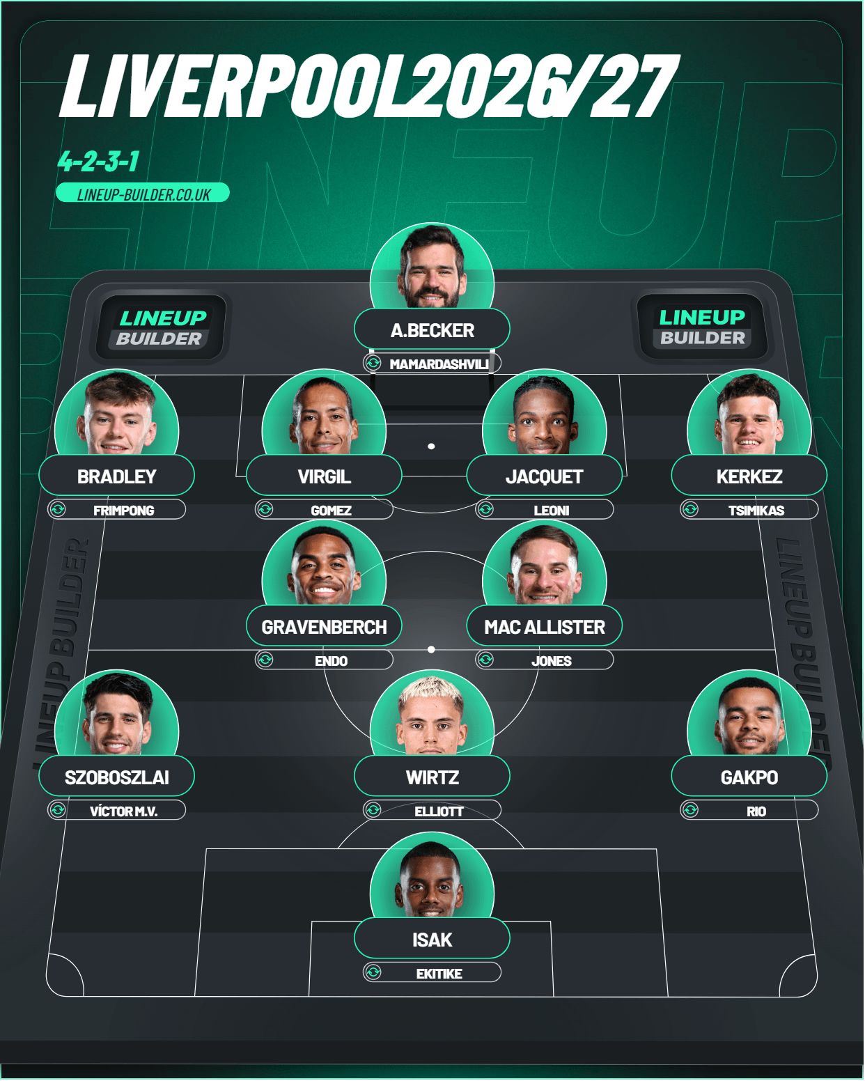 Liverpool's squad depth as of July 2026